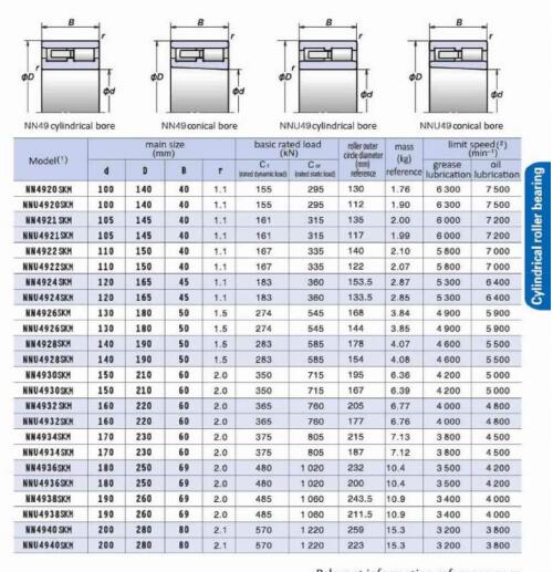 NN4920SKM | 
NNU4920SKM | 
NN4921SKM | 
NNU4921SKM | 
NN4922SKM | 
NNU4922SKM | 
NN4924SKM | 
NNU4924SKM | 
NN4926SKM | 
NNU4926SKM | 
NN4928SKM | 
NNU4928SKM | 
NN4930SKM | 
NNU4930SKM | 
NN4932SKM | 
NNU4932SKM | 
NN4934SKM | 
NNU4934SKM | 
NN4936SKM | 
NNU4936SKM | 
NN4938SKM | 
NNU4938SKM | 
NN4940SKM | 
NNU4940KM | 